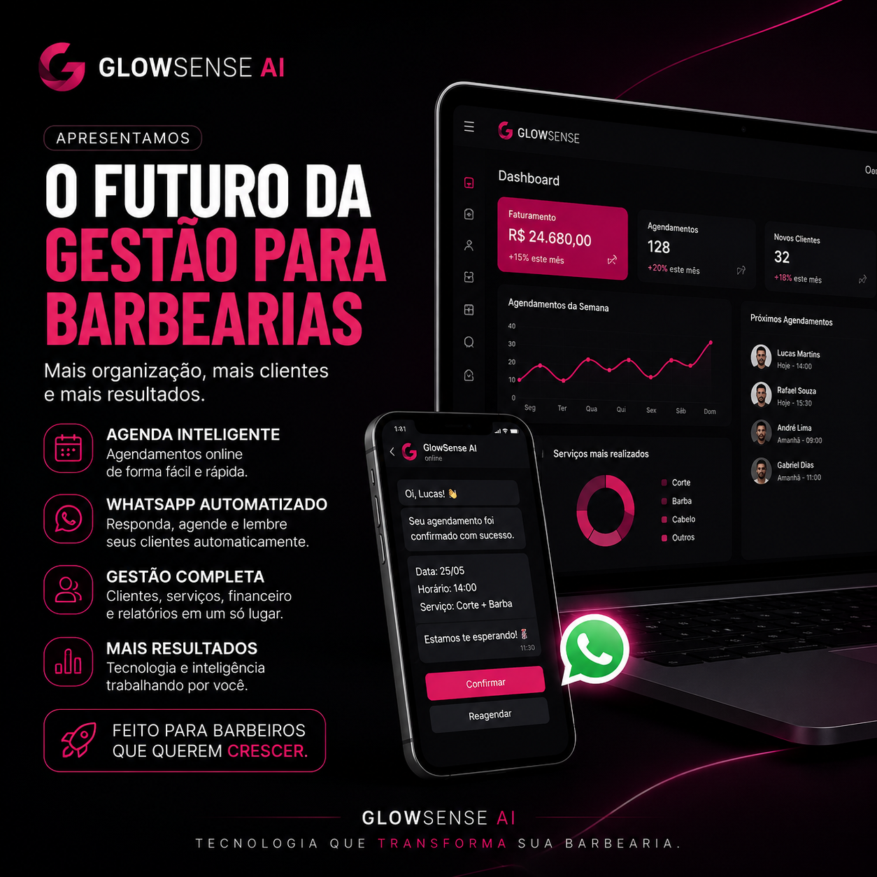 GlowSense AI — dashboard, WhatsApp automatizado e IA em uma só tela